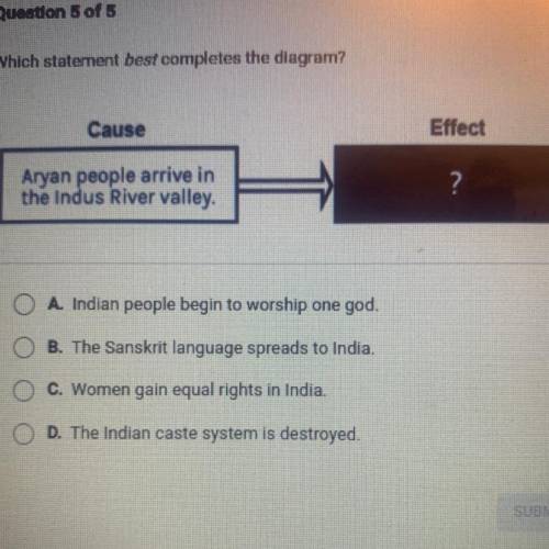 Cause

Effect
Aryan people arrive in
the Indus River valley.
?
A. Indian people begin to worship o