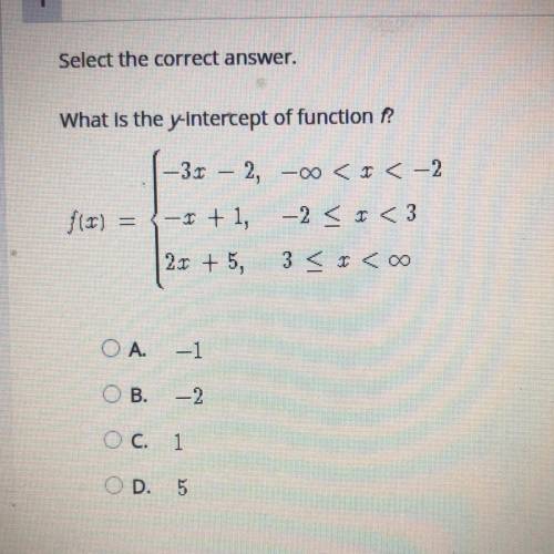 What is the y-intercept of function ?