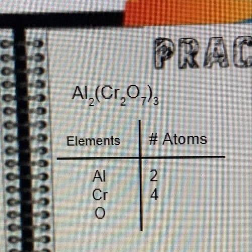 Please help what are the number atoms for each?!