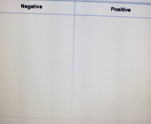 Identify the connotation of each word as either positive or negative the following words are : dese
