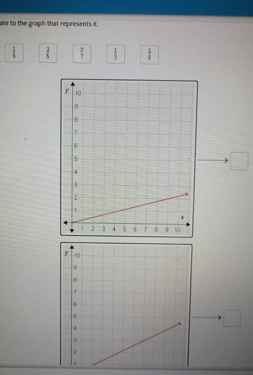 Match each unit rate to the graph that represents it