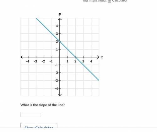 I need help with slopes