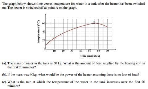 The graph below shows time versus temperature for water in a tank after the heater has been switche