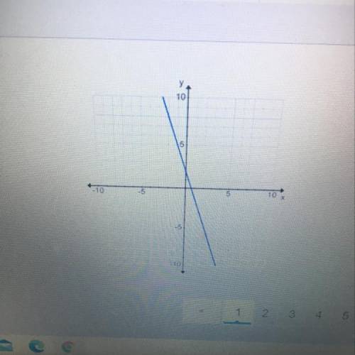 What is the slope of this graph 
-3
-1/3
3
1/3
