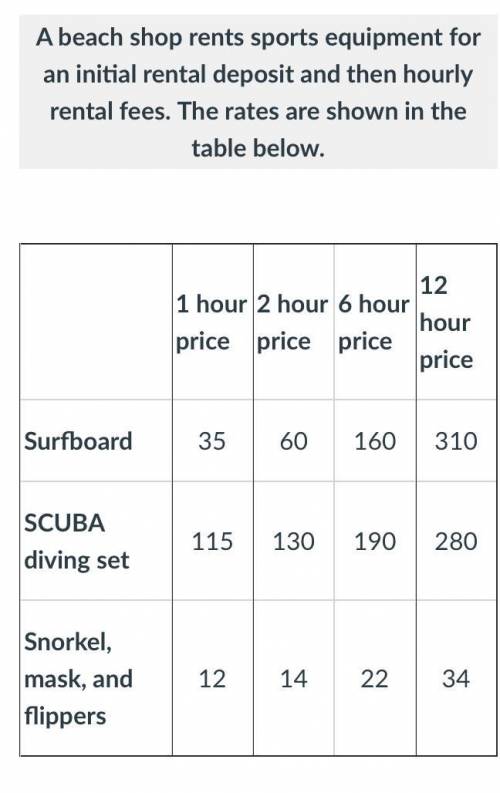 1.SCUBA diving set

Slope: 2.SCUBA diving sety-intercept: 3.SCUBA diving setSlope intercept form: