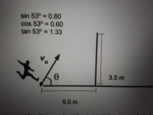 A student kicks a soccer ball with an initial velocity of 12.0 m/s at a fence at an angle θ = 53 de