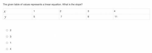 The given table of values represents a linear equation. What is the slope?