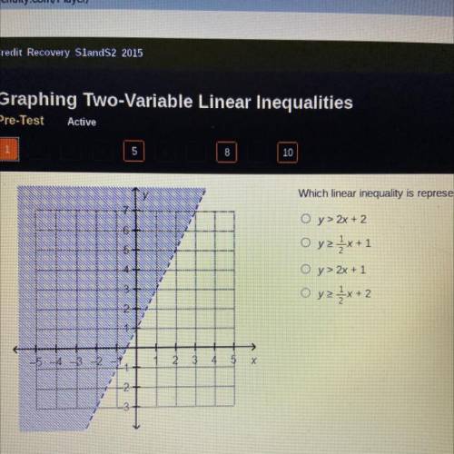 Which linear inequality is represented by the graph?

A. y> 2x+ 2
B. y>1/2x+1
C. y>2x+1
D