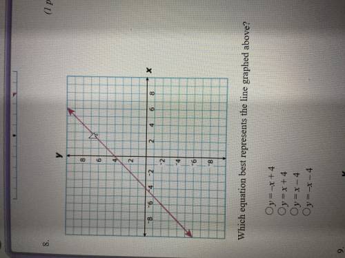 Which equation best represents the line graphed above