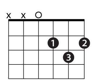 What is the name of the chord shown above?
A7
D
E
E7