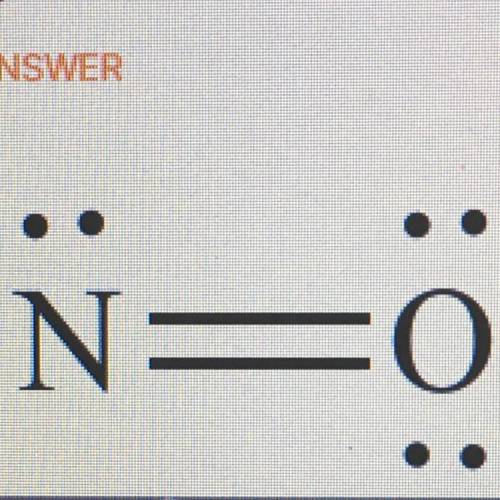 Name the intermolecular force in the compound N = O