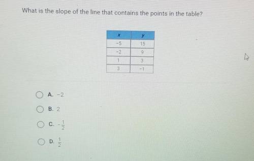 What is the slope of the line that contains the points in the table ?