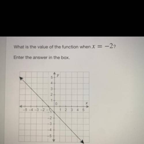 What is the value of the function when x= -2