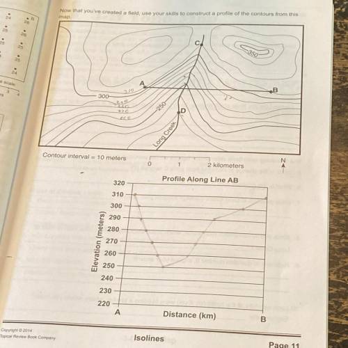 The chart I filled out, (at the bottom) is a profile of the topographic map (at the top) is the cha