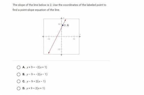 the slope of the line is below 2. use the coordinates of the labeled point to find a point-slope eq