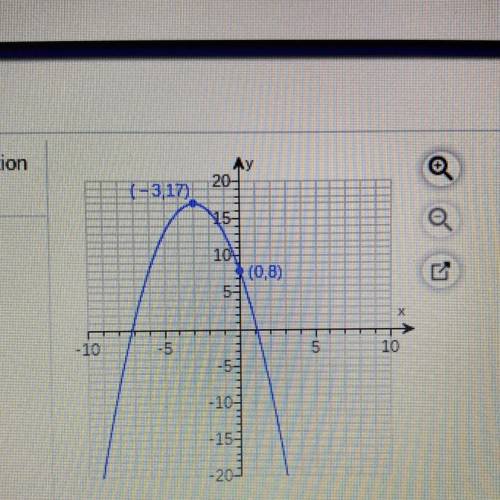 Find the quadratic function whose graph is shown to the right. Write the function

in the form f(x