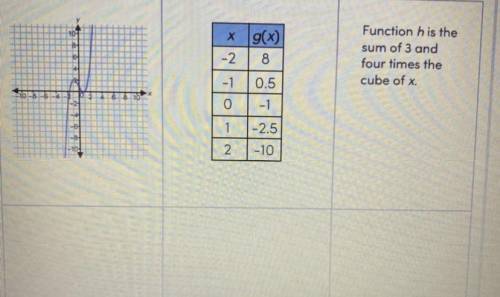 Compare continuous functions f, g, and h, and match the statements with the function they best desc