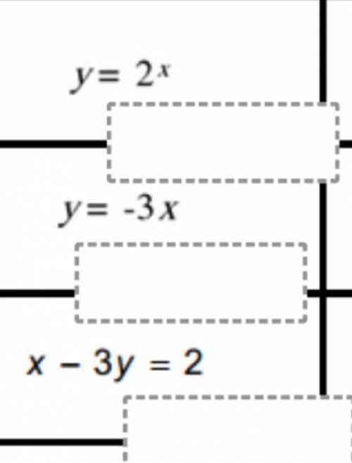Are these equations linear or non-linear?