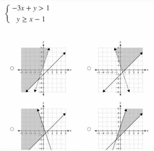 Which graph represents the solution set of the system of inequalities?

−3x+y>1
{
y≥x−1