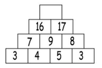 HELP ITS DUE TODAY BRAINLIEST

What number should be at the top of the pyramid?
A. 30
B. 33
C. 29