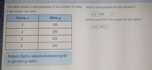 The table shows a representation of the number of miles a car drives over time. What is the equatio