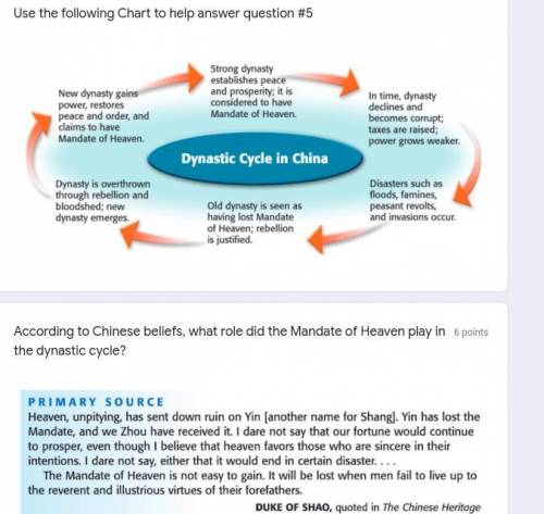 According to Chinese beliefs, what role did the Mandate of Heaven play in the dynastic cycle?