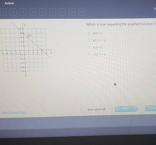 Which is true regardless the graphed function f(x)