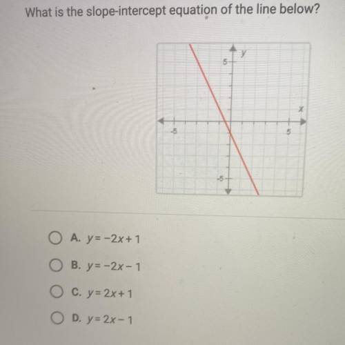 What is the slope-intercept equation of the line below.