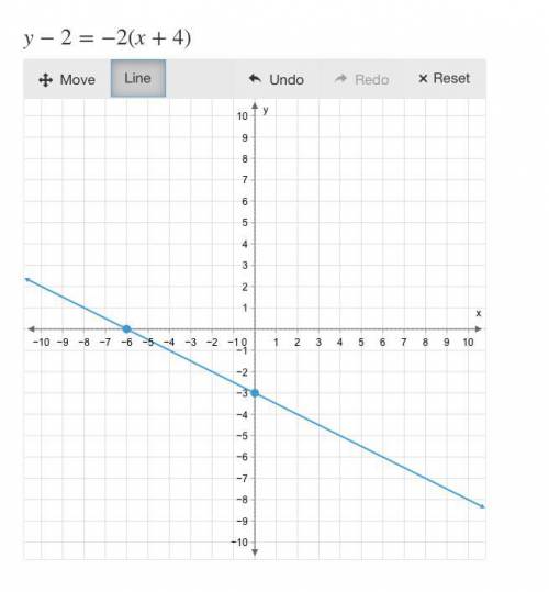 HELP!

Plot the line for the equation on the graph.
y−2=−2(x+4)
Please show the correct answer of