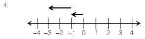 Write a problem to describe the number line. plzz helpp me