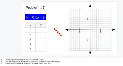 Y = -x + 1

Please help me make a table with this linear equation, and graph it all the Xs All the