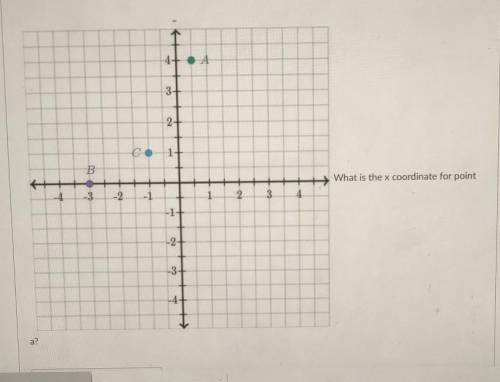 What is the x coordinate
