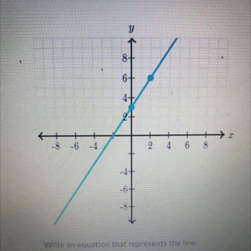 Write
an equation that represents the line.