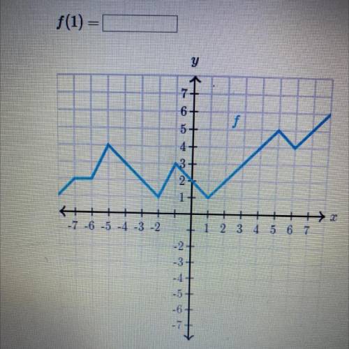 Evaluate functions from their graph