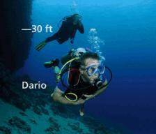 Dario was scuba diving at an elevation of −20 feet and then descended 20 feet more.

Dario and ano