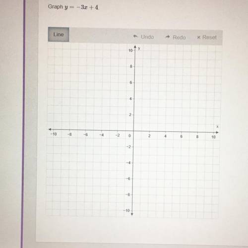 What are the points for y=-3x+4 and how do I graph it