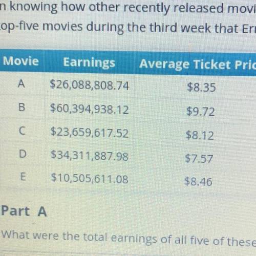 If movie C sold 4,200 tickets on the first day of the week, calculate its earning for that day usin