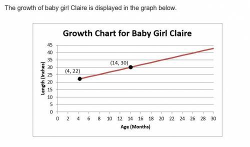 The growth of baby girl Claire is displayed in the graph below.

A) determine the slope of the lin