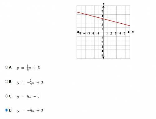 HELP ASAPWhich of the following equations matches the graph below?