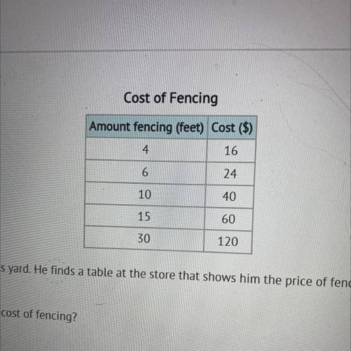 Scott needs to buy fencing for his yard. He finds a table at the store that shows him the price of