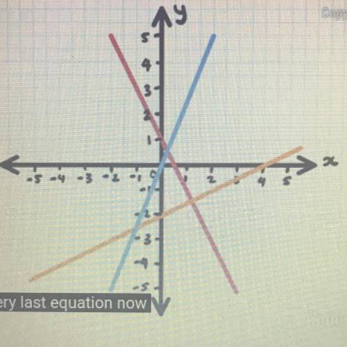 What is the equation of the orange line????