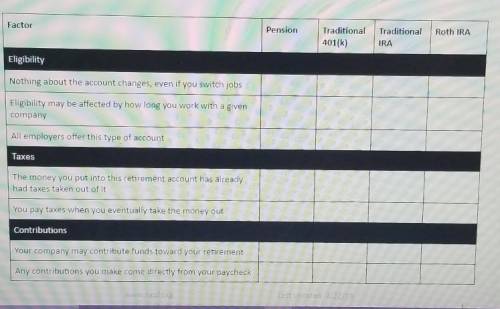 Help!!! which are true for each retirement program?