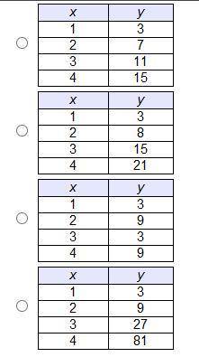 PLEASE HELP WORTH 20 POINTS AND BRAINLIEST FOR FIRST GOOD REPLY

Which table represents a linear f