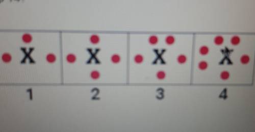 Electron dot diagrams for four elements are shown. Which element would be found in Group 14? A. 4 C