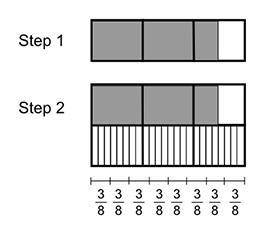 Please help me ASAP!

The fraction model below shows the steps a student performed to find a quoti