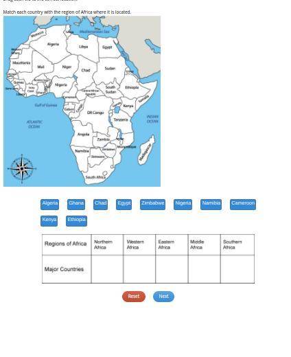 Match each country with the region of Africa where it is located.