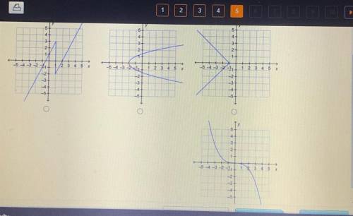 Which graph represents a function?
help please !!