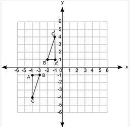 BRAINLIEST AND 20 POINTS

The figure shows two triangles on the coordinate grid:What set of transf