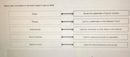 Match each innovation to the best impact it had on WWI.

Tanks
Broke the stalemate of trench warfa