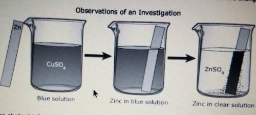 48 For an investigation a student poured a blue solution of Cuso, into a beaker. The student placed